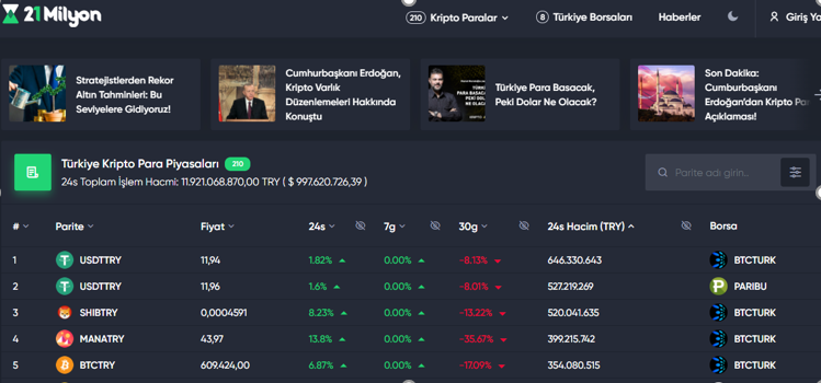21 Milyon: Türk Kripto Para Borsalarını ve Borsalardaki Kriptoları Karşılaştırın!